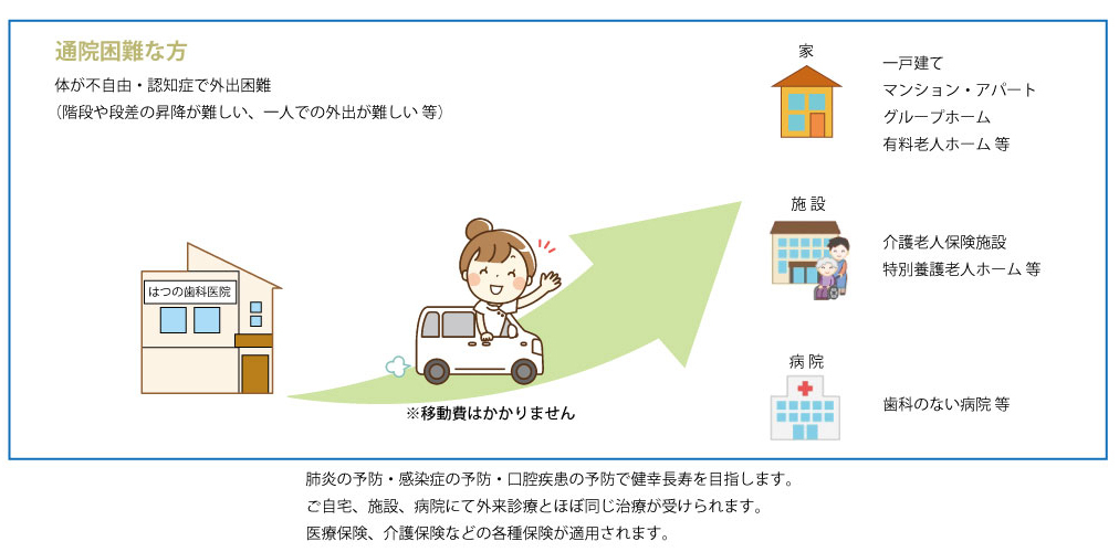 歯科訪問部TOPの写真(東京都多摩市)